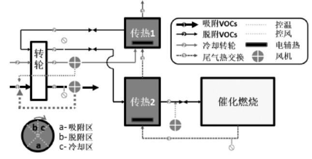 VOCs廢氣治理（lǐ）