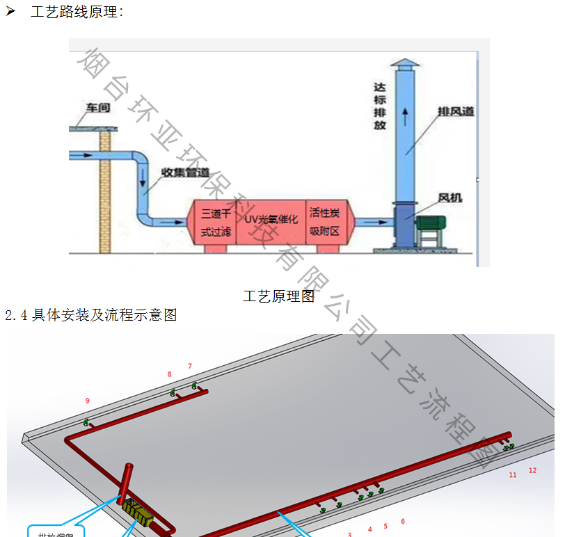 廢氣處理工藝